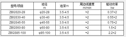 ZBGS型雙臂周邊傳動刮泥機