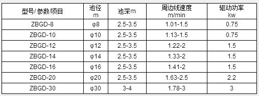 ZXG型中心傳動刮泥機